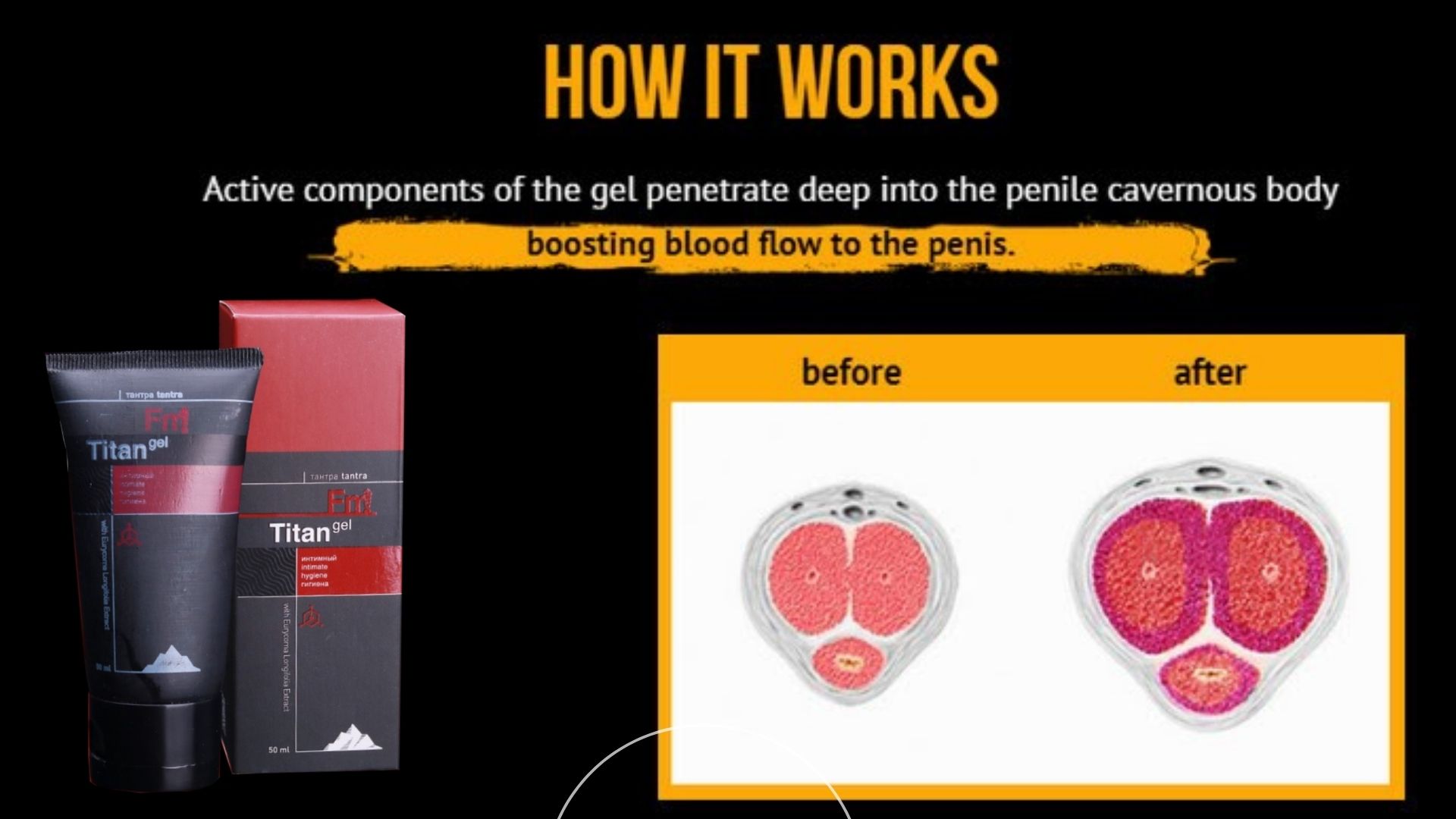 Cara Kerja Titan Gel Tantra Intimate Hygiene